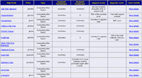 Help Desk Comparison Chart